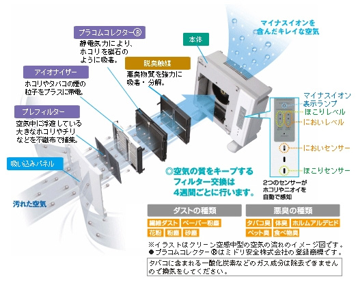 空気清浄機「クリーン空感」