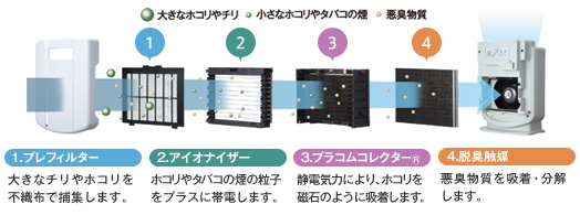 「プラコムコレクター」のヒミツ